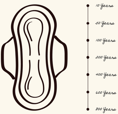 Sanitary Pad Illustration