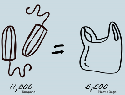 Tampons and Plastic Bags Illustration